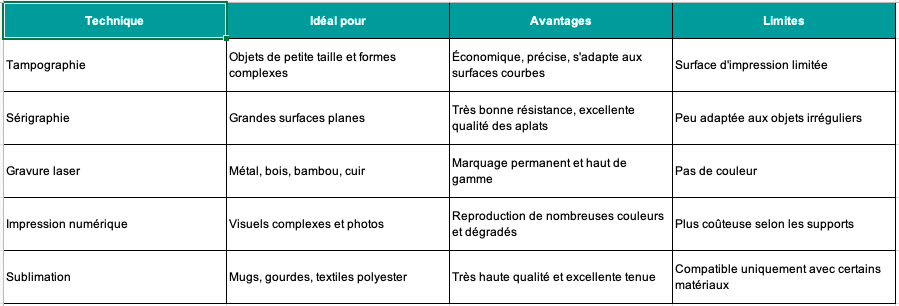 Tampographie